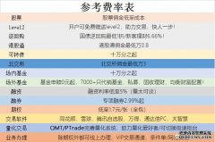 证券时报电子报实时通过手机APP、网站免费阅读
