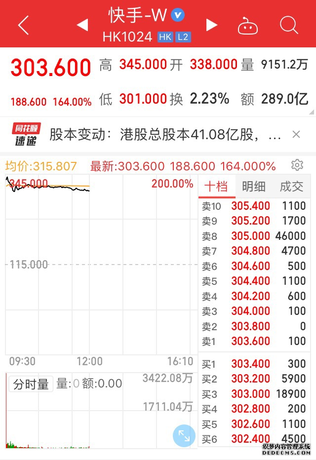 香港中旅(00308)最新价格_行情_走势图—东方财富网